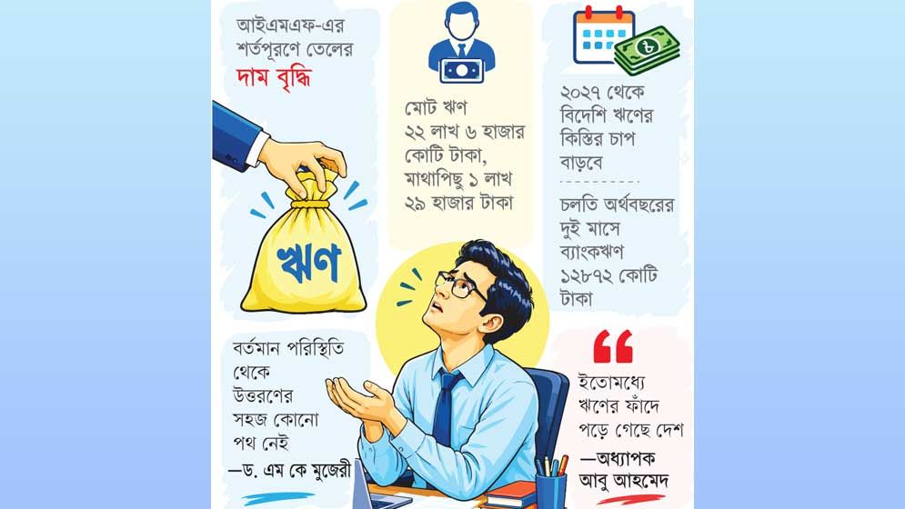 কমছে আয়, ঋণেই ভরসা