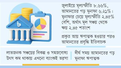 মূল্যস্ফীতির পেটে আমানতের মুনাফা