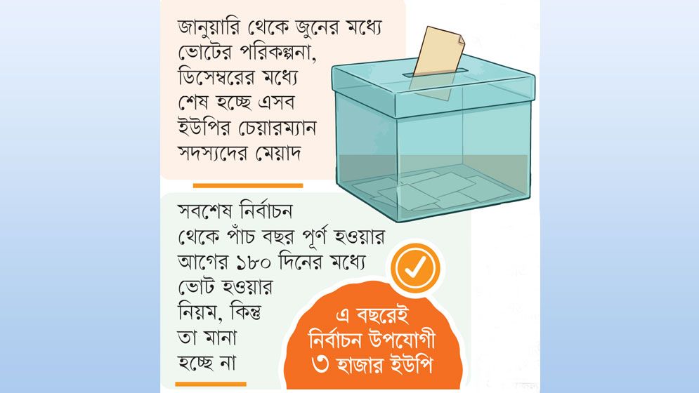 অনির্বাচিতদের কবজায় যাচ্ছে হাজার ইউপি