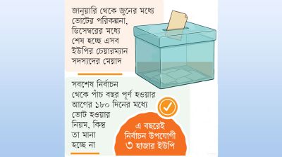 অনির্বাচিতদের কবজায় যাচ্ছে হাজার ইউপি