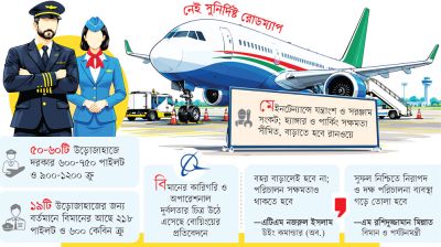 বহর বাড়ছে, সক্ষমতা কোথায়