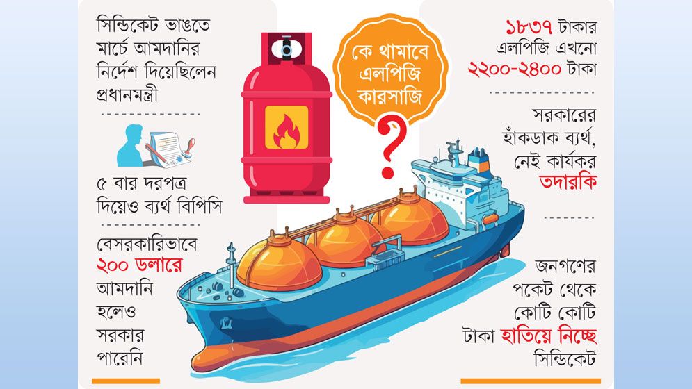 এলপিজি কারসাজির শেষ কোথায়