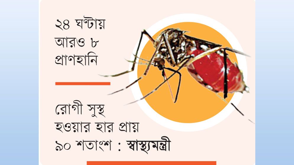 অক্টোবরে দিনে আক্রান্ত ২০৯৯, মৃত্যু ৭ জন