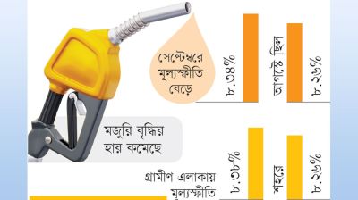 জ্বালানি তেলের প্রভাবে বেড়েছে মূল্যস্ফীতি