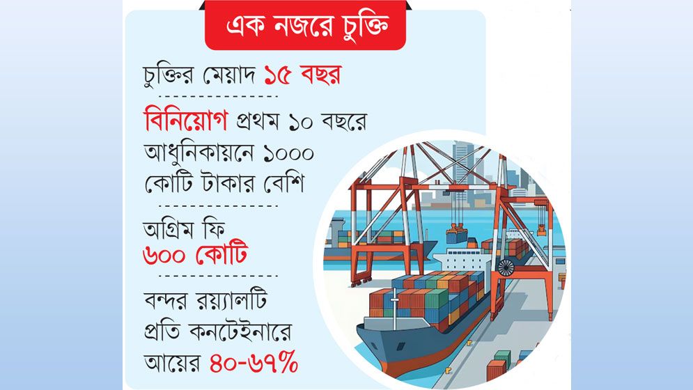 ডিপি ওয়ার্ল্ডের হাতে এনসিটি