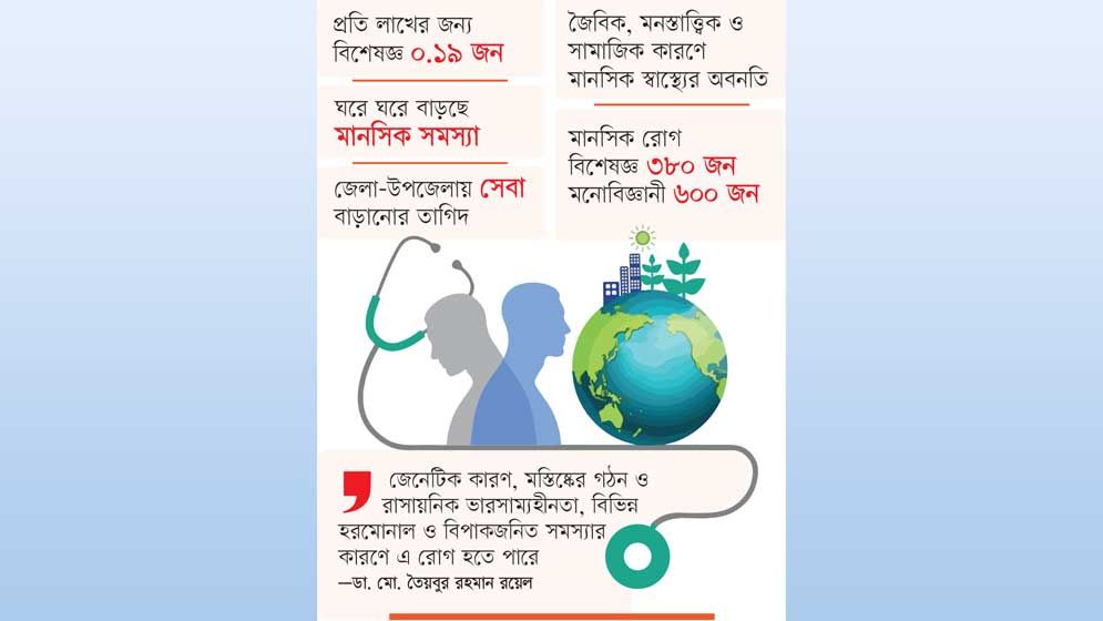 চিকিৎসার বাইরে ৯২ শতাংশ