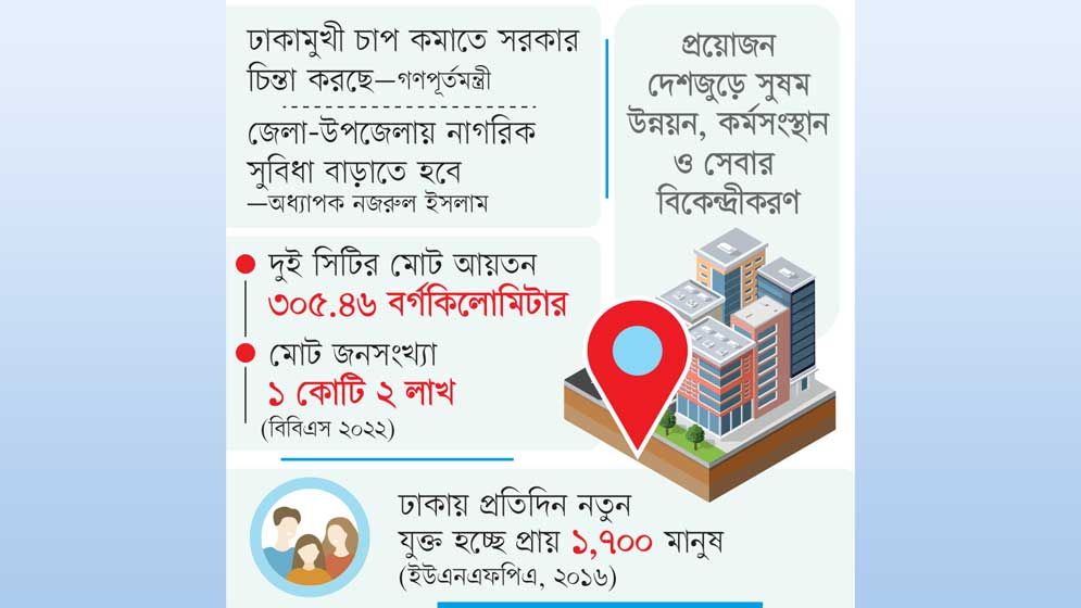 দুর্ভোগ জেনেও গন্তব্য ঢাকা