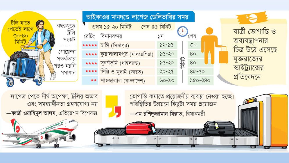 বিপর্যস্ত ব্যাগেজ ব্যবস্থাপনা