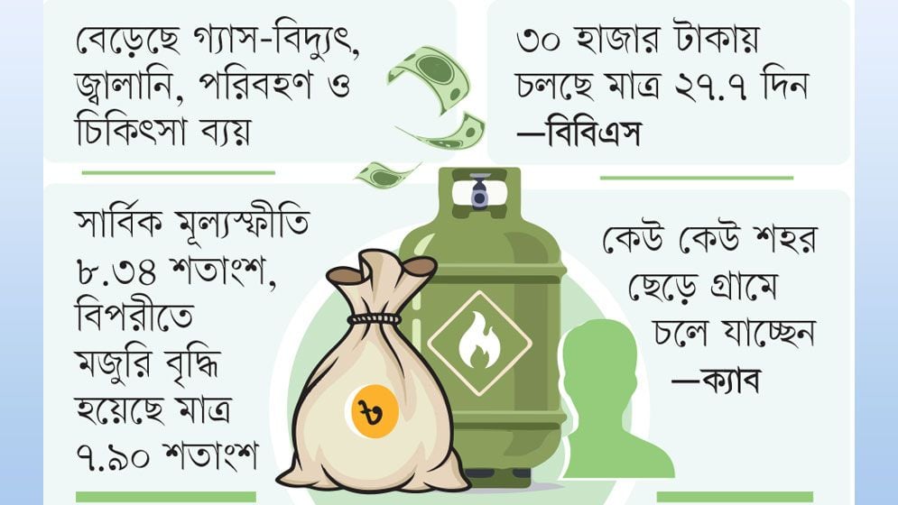 বাজারজুড়ে শুধুই দীর্ঘশ্বাস