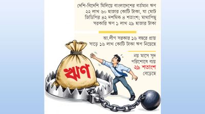ঋণের জটিল ফাঁদ