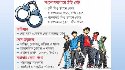 অভিযানেও মিলছে না সুফল