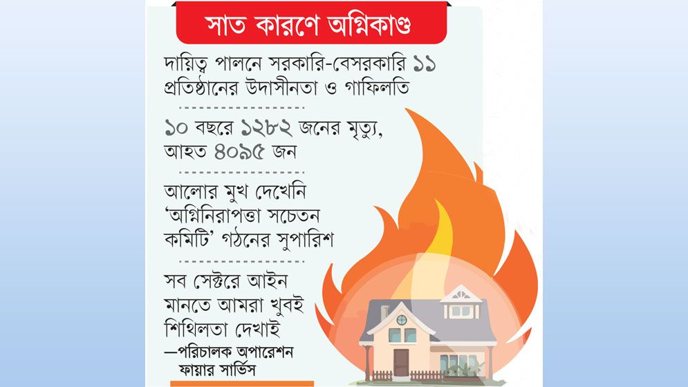এত মৃত্যুর দায় কার