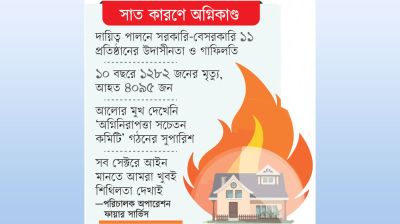 এত মৃত্যুর দায় কার