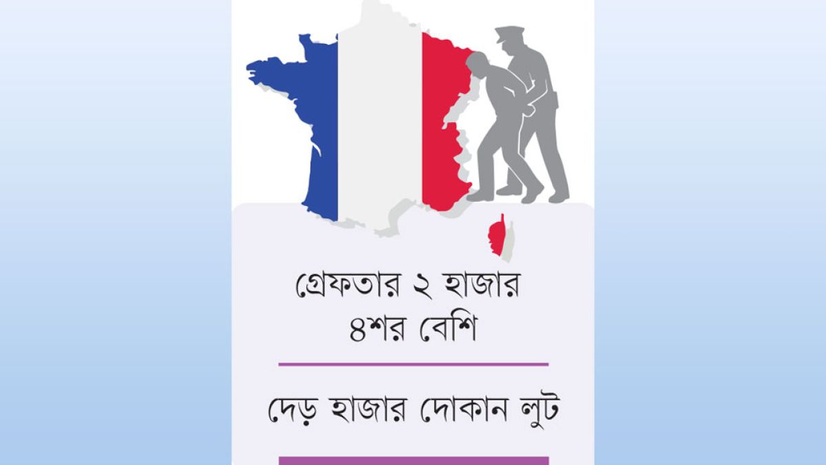 ফ্রান্সে পরিস্থিতি নিয়ন্ত্রণের বাইরে, কারফিউ জারি