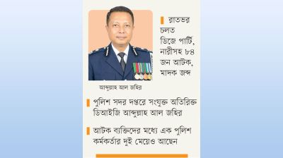 অতিরিক্ত ডিআইজির বাড়িতে অসামাজিক কাজ
