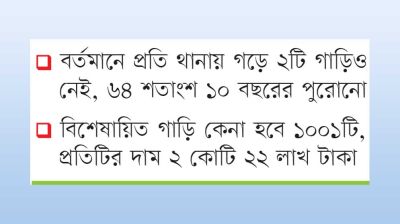 কেনা হবে ৬,৬০৯ কোটি টাকার ৫,৮৩০ গাড়ি