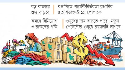 ঝুঁকি ৬৩৮ কোটি ডলারের