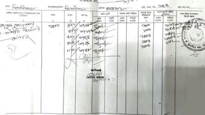 অন্যের নামে জমি রেকর্ড হয়ে গেলে নিজের নামে করবেন যেভাবে