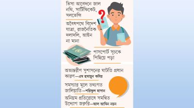 প্রশ্নবিদ্ধ বাংলাদেশিদের গ্রহণযোগ্যতা