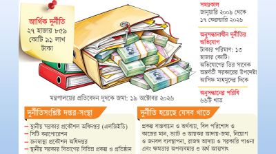 স্থানীয় সরকারে অবিশ্বাস্য দুর্নীতি