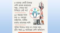 গ্রাহক সেবার নিশ্চয়তা কোথায়