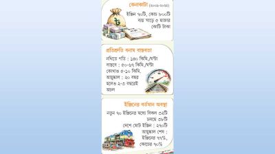 গতিহীন উচ্চগতির রেল