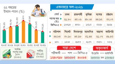 ইংরেজি আইসিটিতে বিপর্যয়
